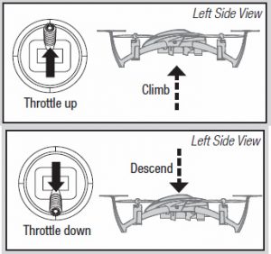 how to fly a drone - throttle